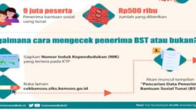 Cara Cek Bantuan dari Kemensos Pastikan Keluarga Anda Terdaftar  Sebagai Penerima