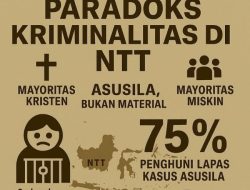 Seksual Bukan Soal Lapar: Menelisik Luka Sosial di NTT yang Religius