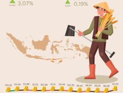 Sejuk Angka, Senyum Petani: NTT Menyambut Deflasi dan NTP Tertinggi