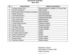 Kemenkes RI Jadwalkan Seleksi Kompetensi